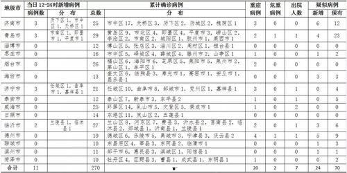 西安爆料最新消息今天新增病例,追踪最新疫情动态  第3张