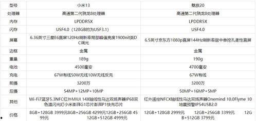 小米13参数爆料最新,旗舰性能再升级，揭秘全新参数亮点