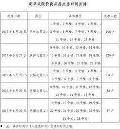 限价商品房最新爆料信息  第2张