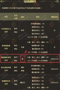 dnf最新新年爆料公告  第3张 dnf最新新年爆料公告  第3张